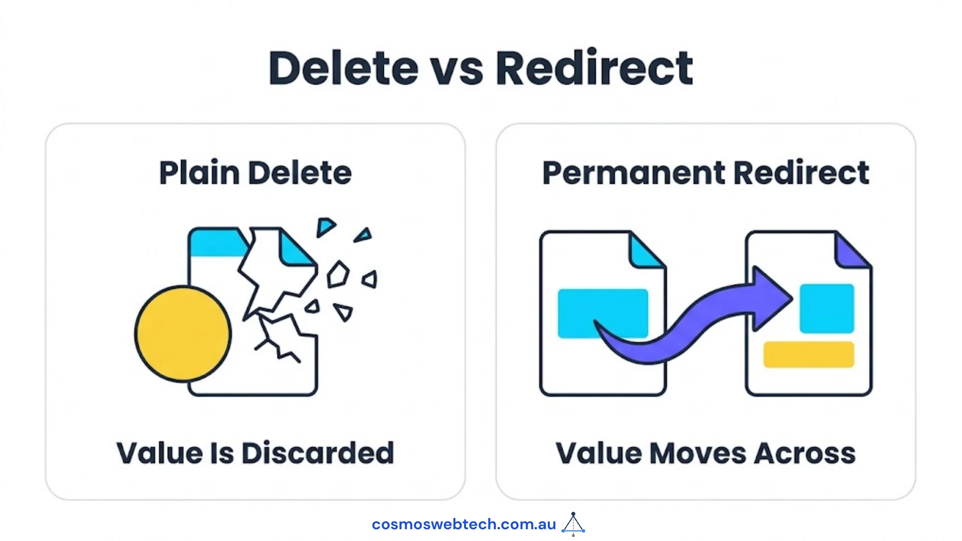 Delete versus redirect: a plain delete discards the value, a permanent redirect moves it across.