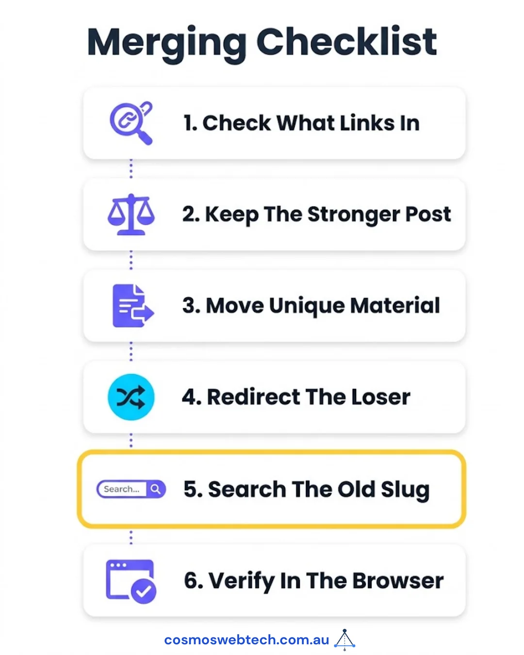The merging checklist: check what links in, keep the stronger post, move unique material, redirect the loser, search the old slug, verify in the browser.