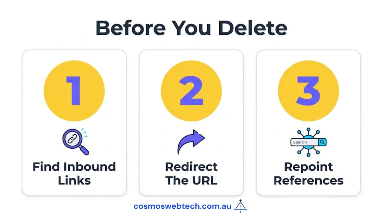 Before you delete: find inbound links, redirect the URL, repoint references.