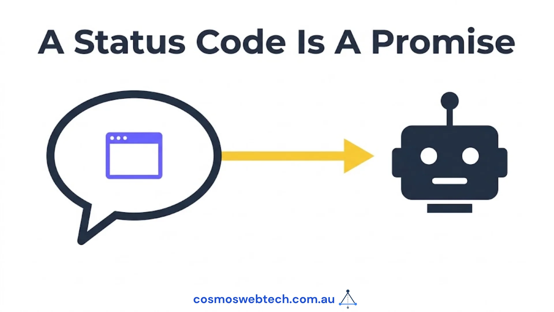A status code is a promise your website makes to a machine that never sees your design