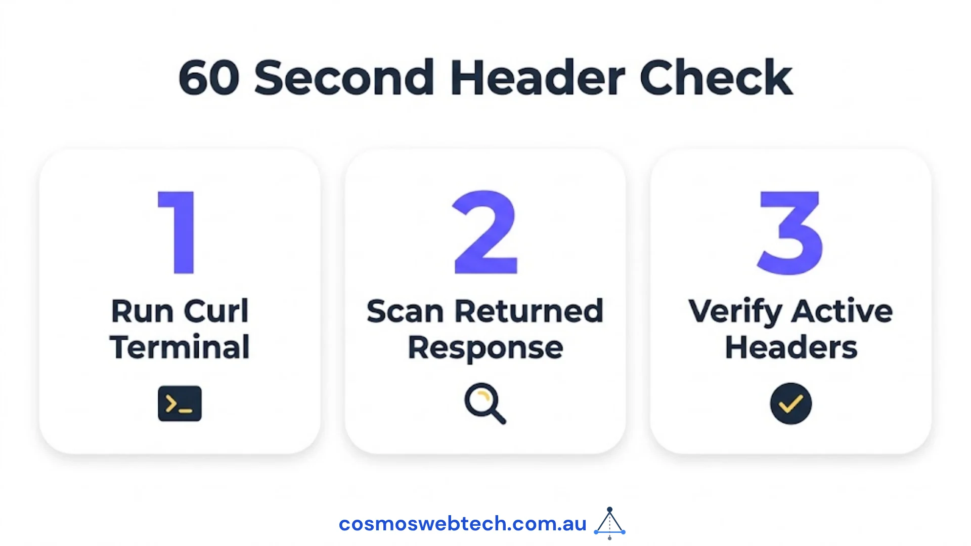 The sixty-second check: run curl, read the returned response, verify which headers are active