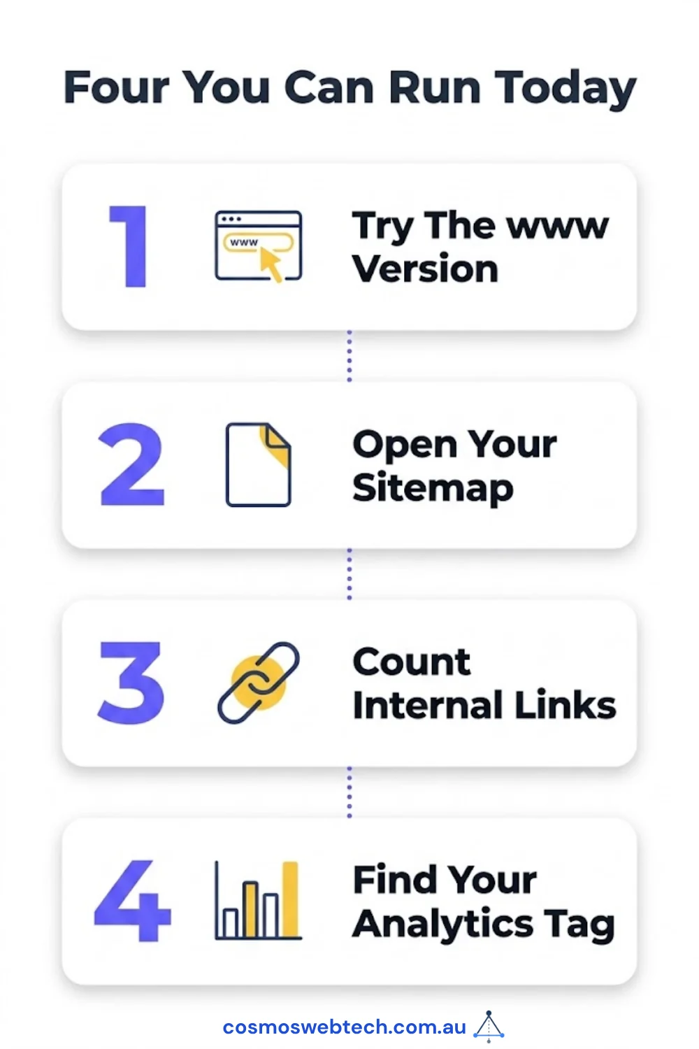 Four checks you can run today: try the www version, open your sitemap, count internal links, find your analytics tag