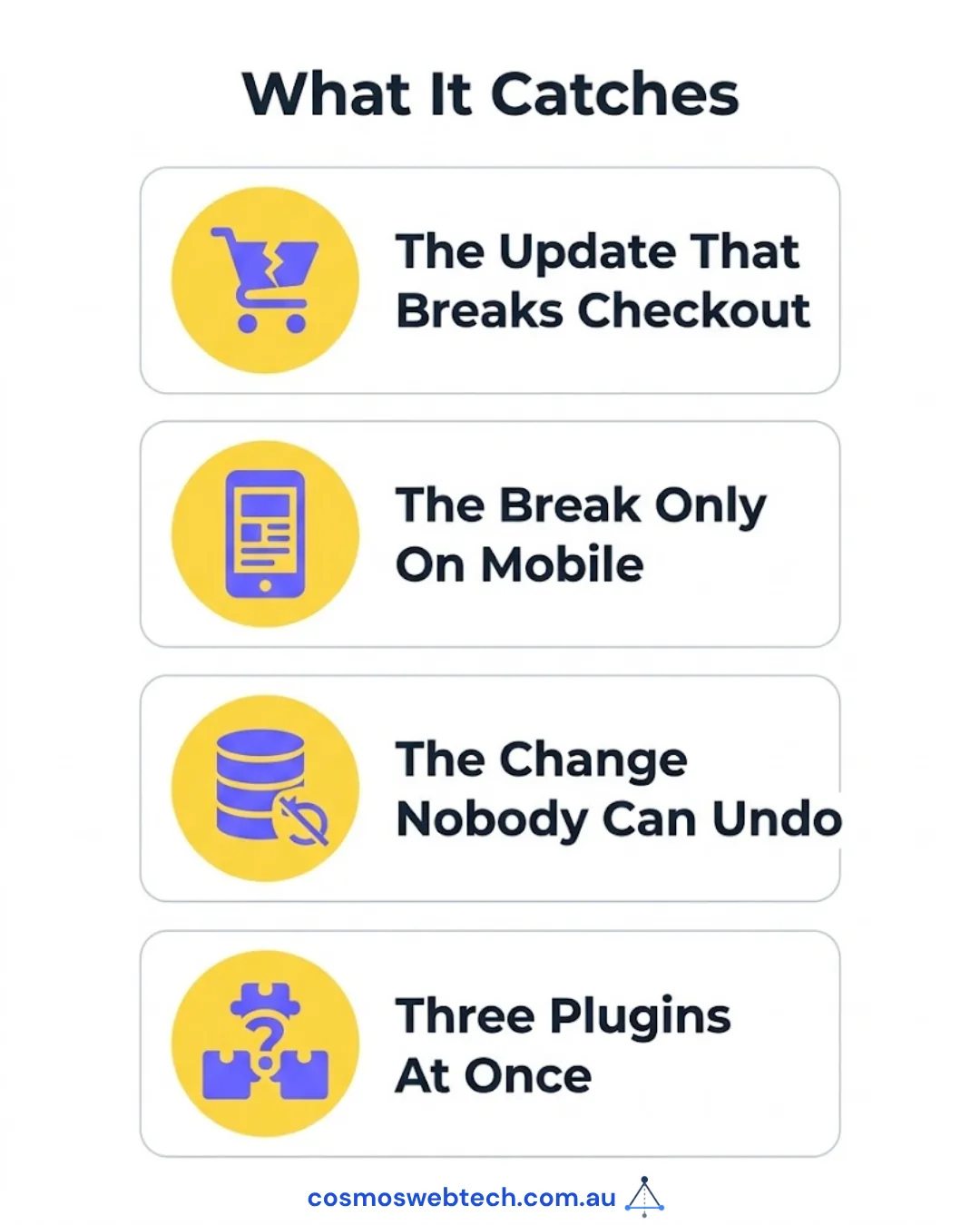 What staging catches: the update that breaks checkout, the break only on mobile, the change nobody can undo, and three plugins at once.