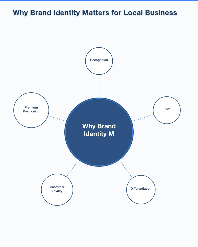 Step 2: Design Your Visual Identity Infographic