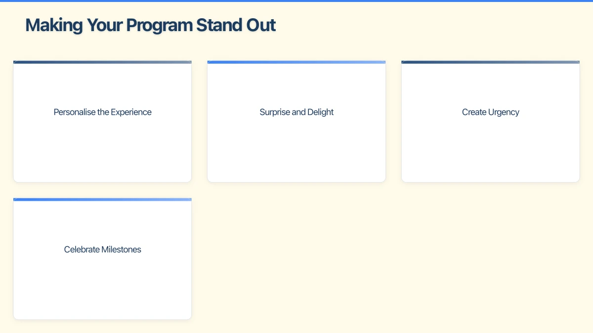Types of Loyalty Programs Infographic