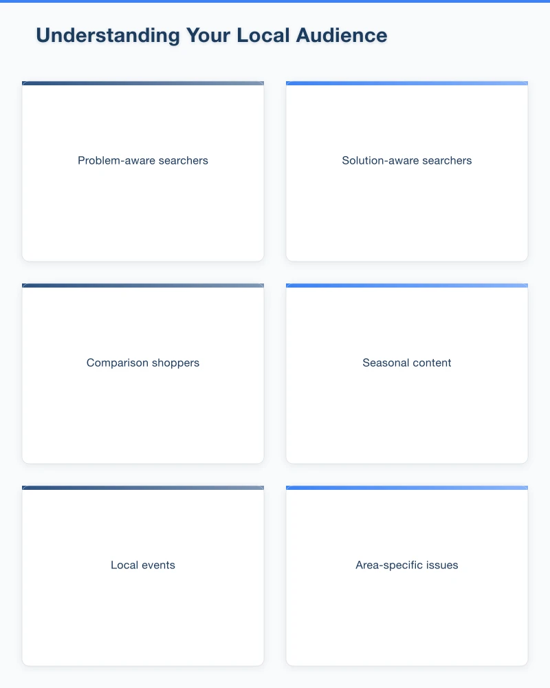 Understanding Your Local Audience Infographic