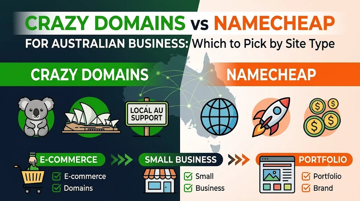 Crazy Domains vs Namecheap for Australian Business: Which to Pick by Site Type