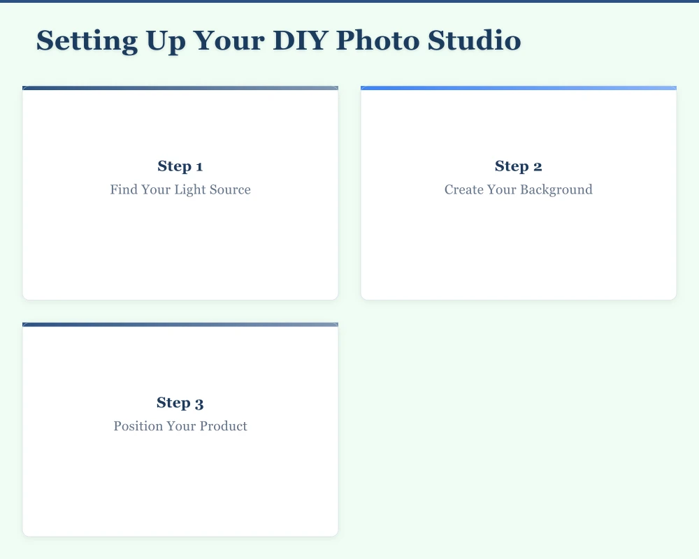Setting Up Your DIY Photo Studio Infographic
