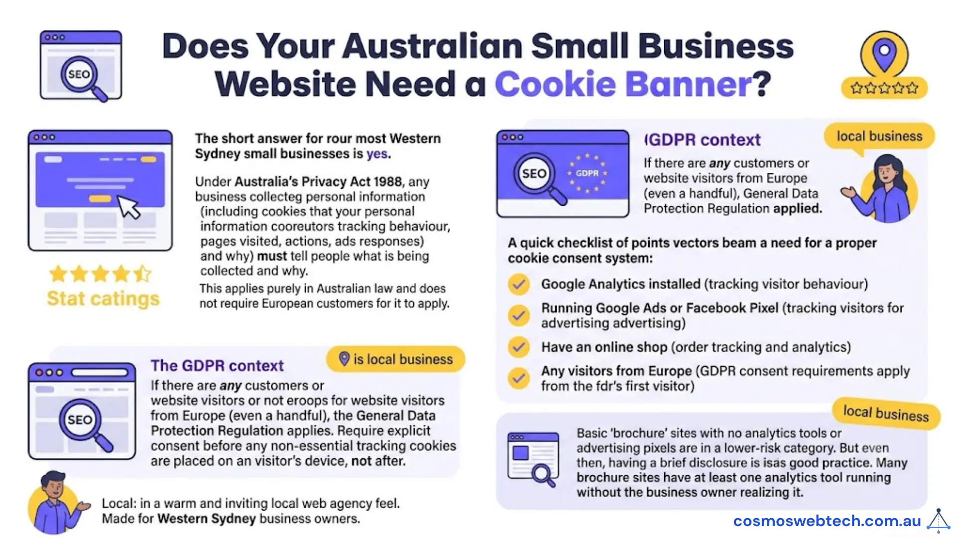 Does your Australian small business website need a cookie banner? For most Western Sydney businesses the answer is yes under the Privacy Act 1988, plus GDPR context for any European visitors, and a checklist: Google Analytics, Google Ads or Facebook Pixel, an online shop, or any visitors from Europe