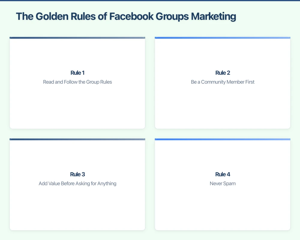 The Golden Rules of Facebook Groups Marketing Infographic