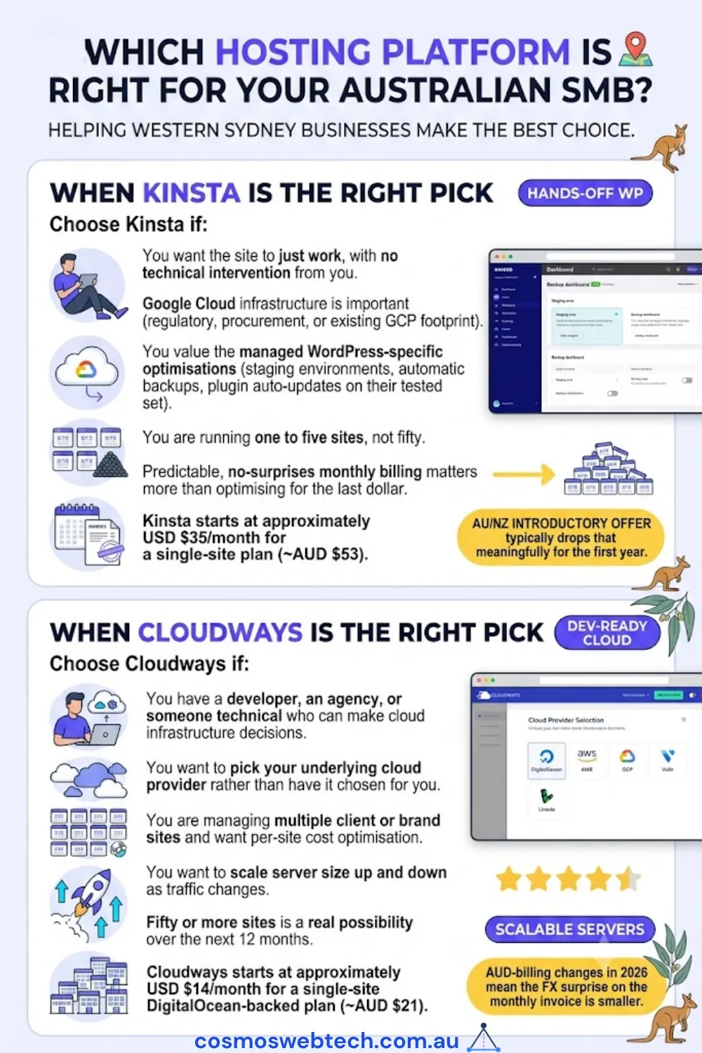 The one-line decision heuristic - Kinsta if the site owner is a non-technical founder or marketer; Cloudways if the owner is a developer or agency comfortable choosing cloud infrastructure