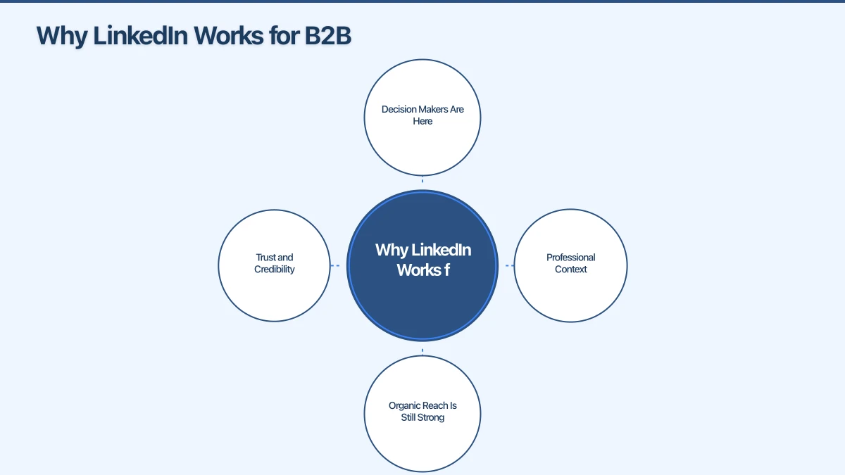 Content Strategy for LinkedIn Infographic