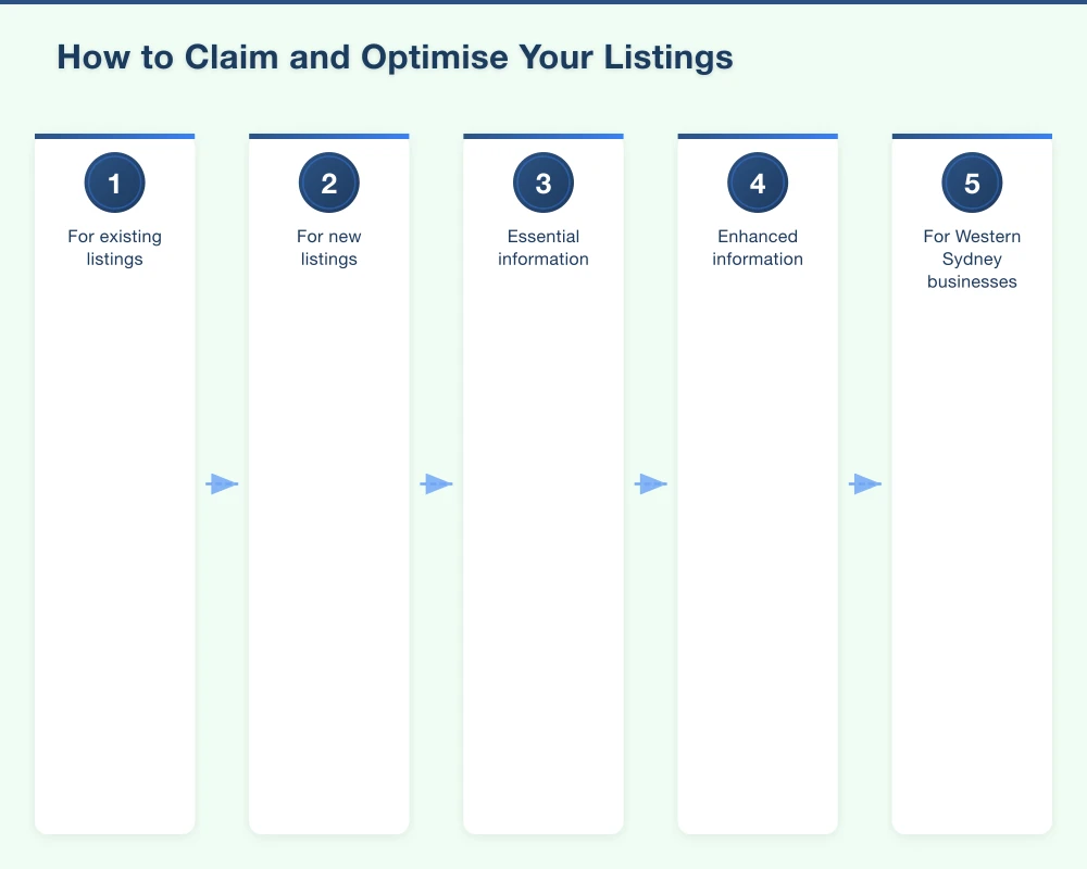 Why Directory Listings Matter for Local Search Infographic