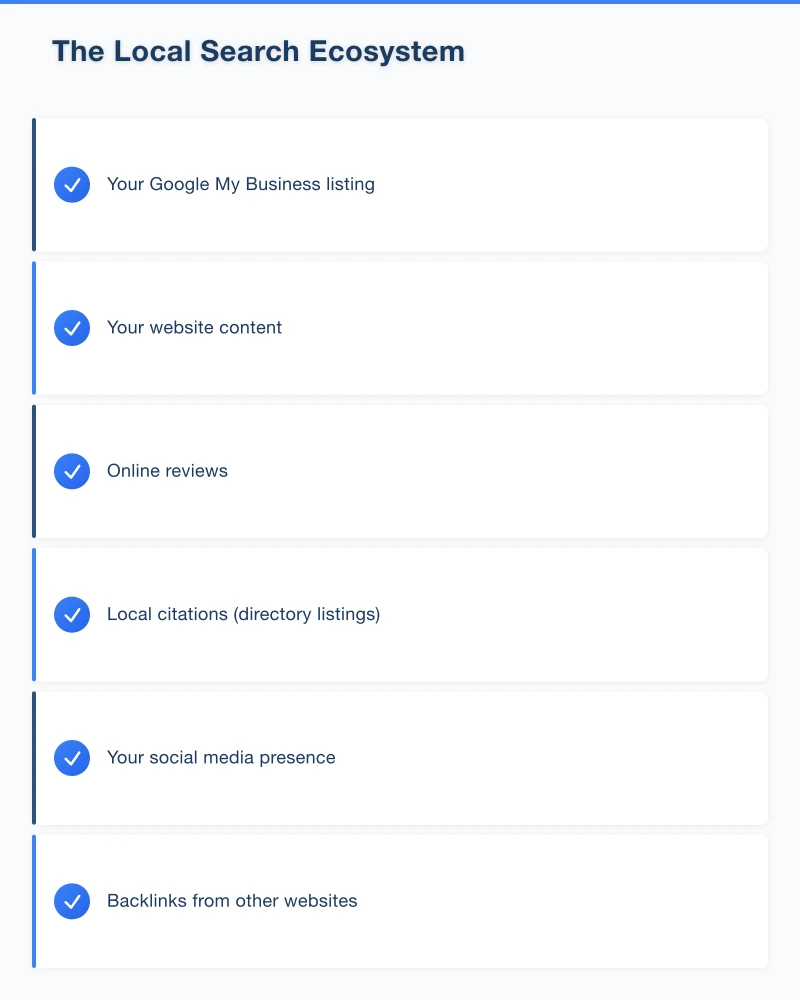 2. Optimise Your Website for Local Keywords Infographic