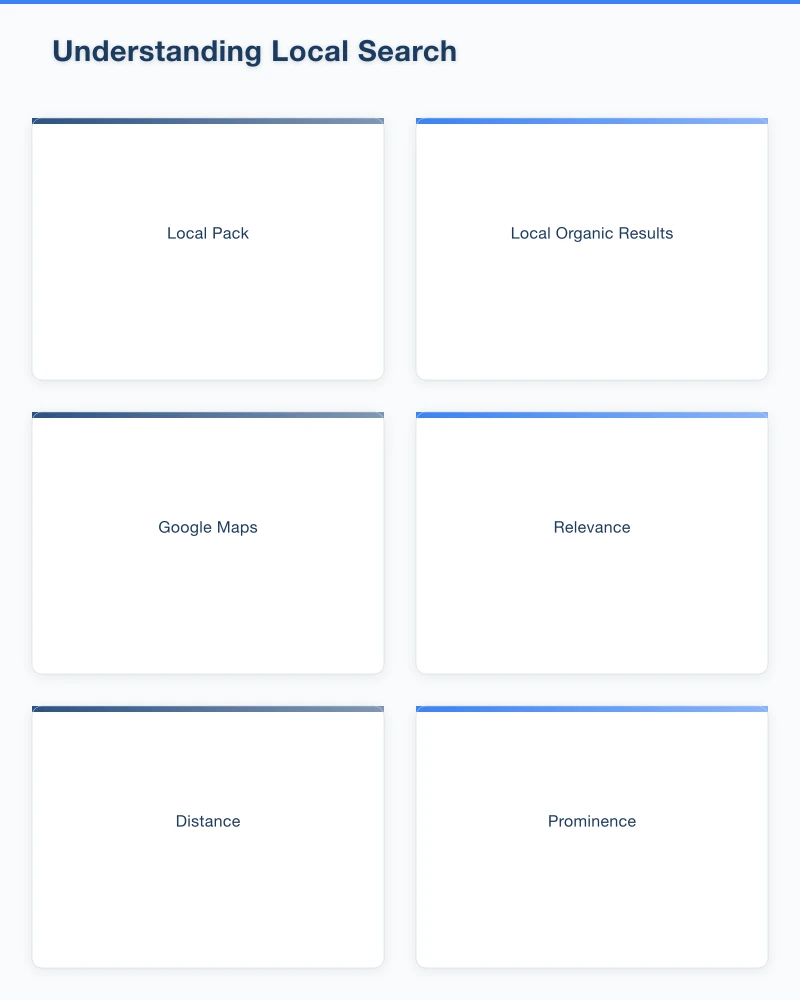 Google Business Profile Optimization Infographic