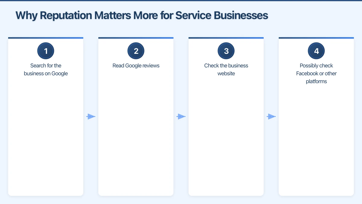 Handling Negative Reviews Infographic