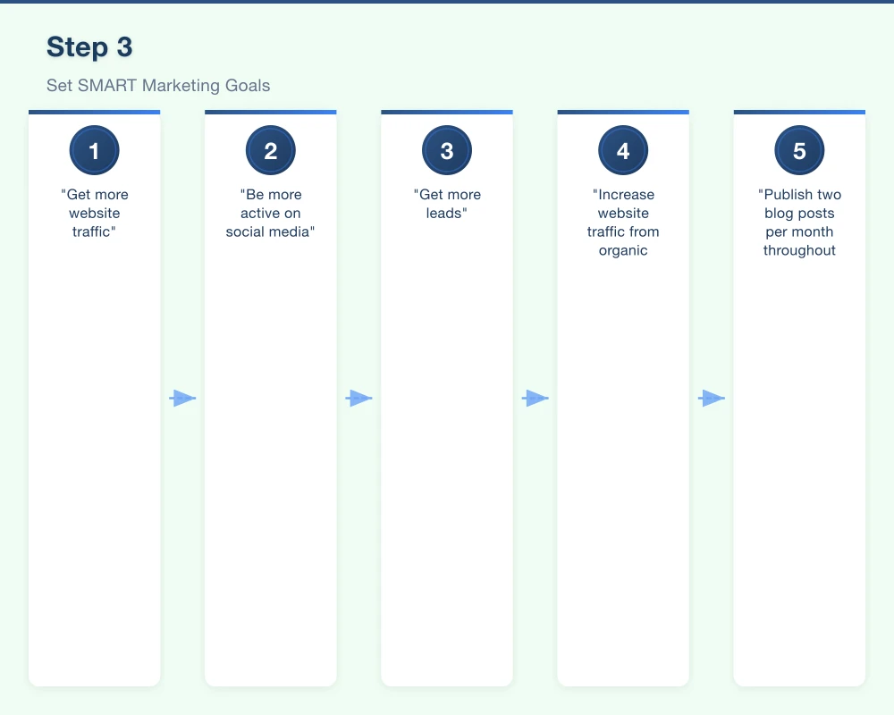 Step 3: Set SMART Marketing Goals Infographic