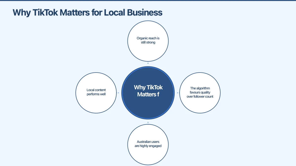 Tips for Creating Good TikTok Videos Infographic