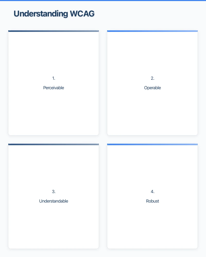 Practical Accessibility Steps for Your Website Infographic