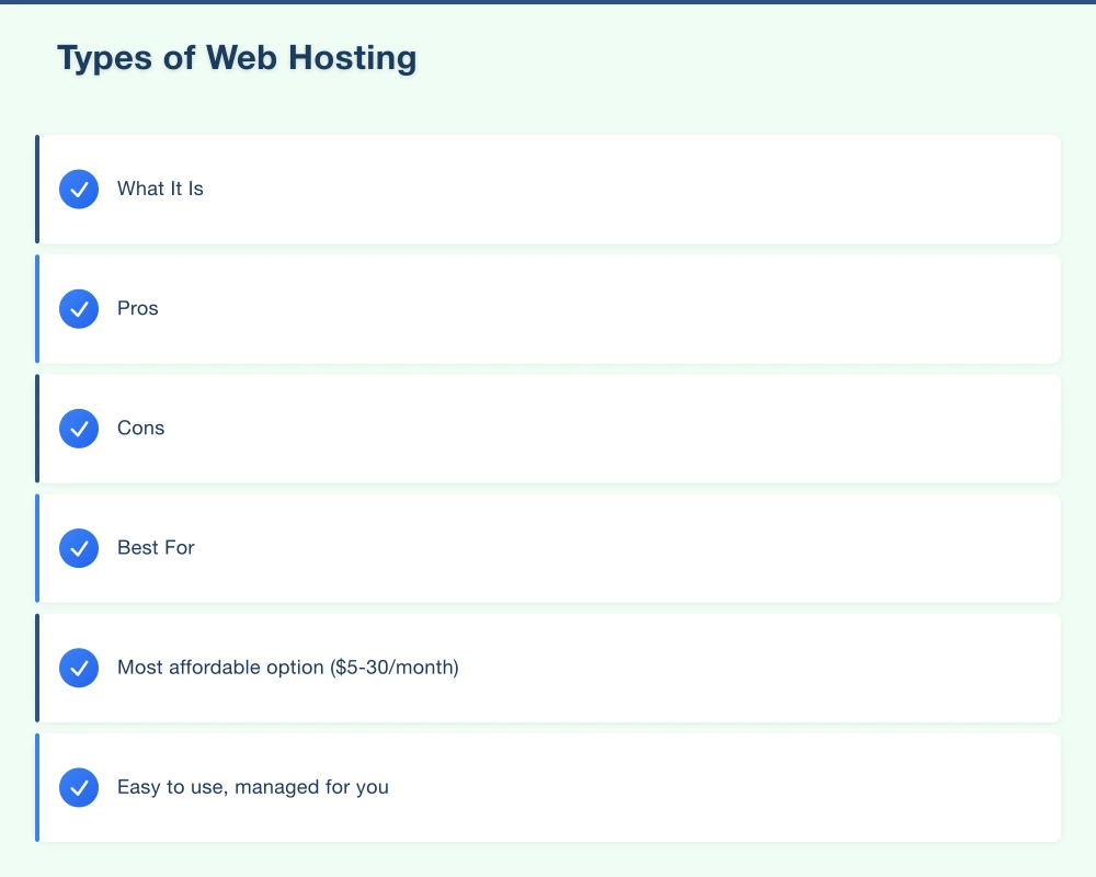 Types of Web Hosting Infographic