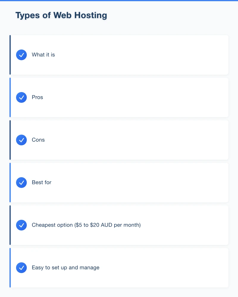 Types of Web Hosting Infographic