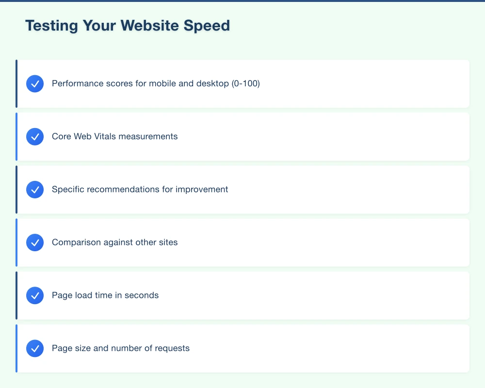 Why Website Speed Matters for Your Business Infographic