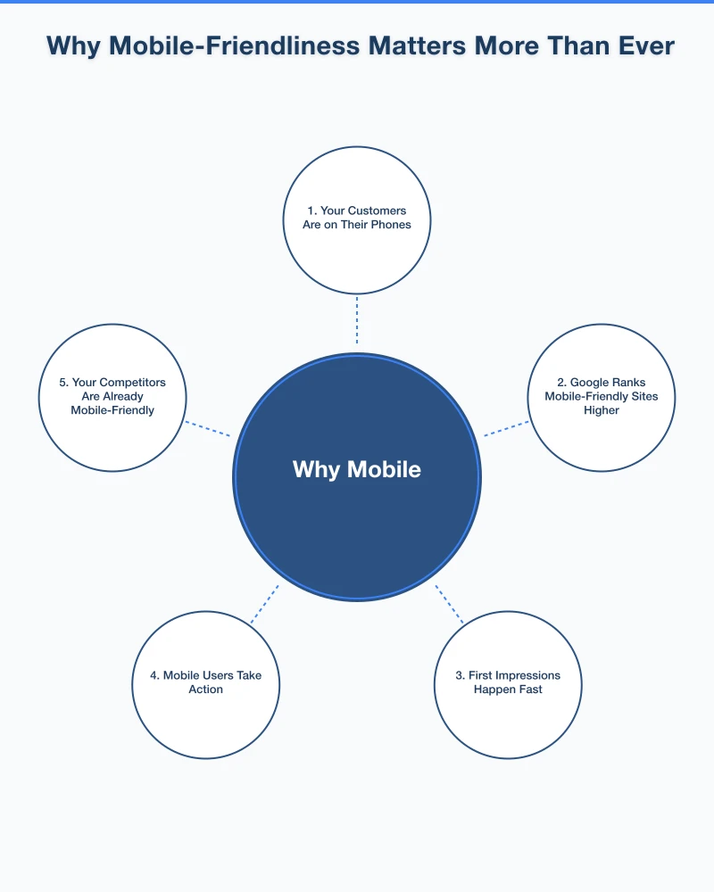 Common Mobile Problems and How to Fix Them Infographic