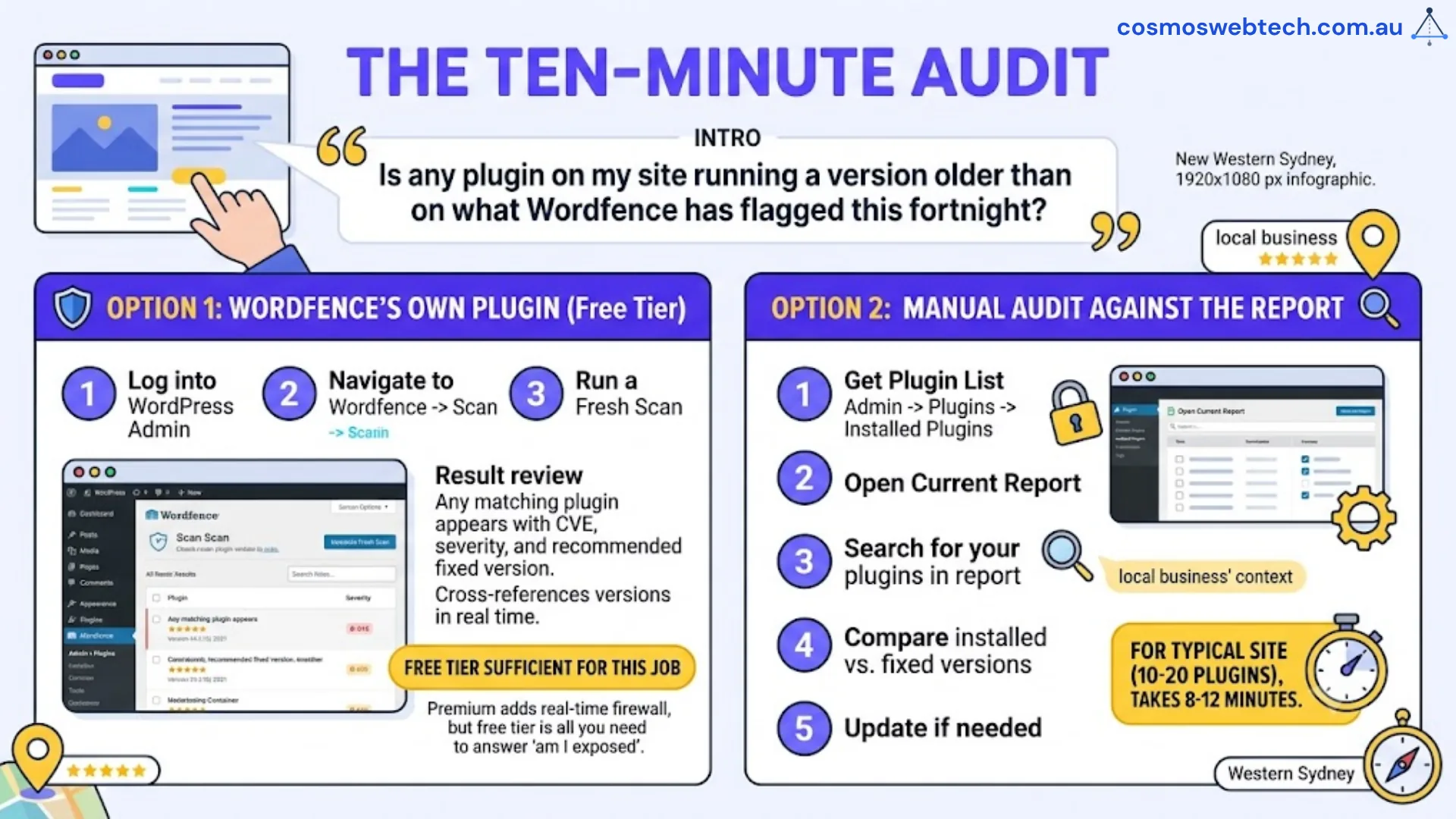 The ten-minute audit - either run Wordfence’s own free plugin scan or manually cross-reference the report against your Plugins list to answer “am I exposed”