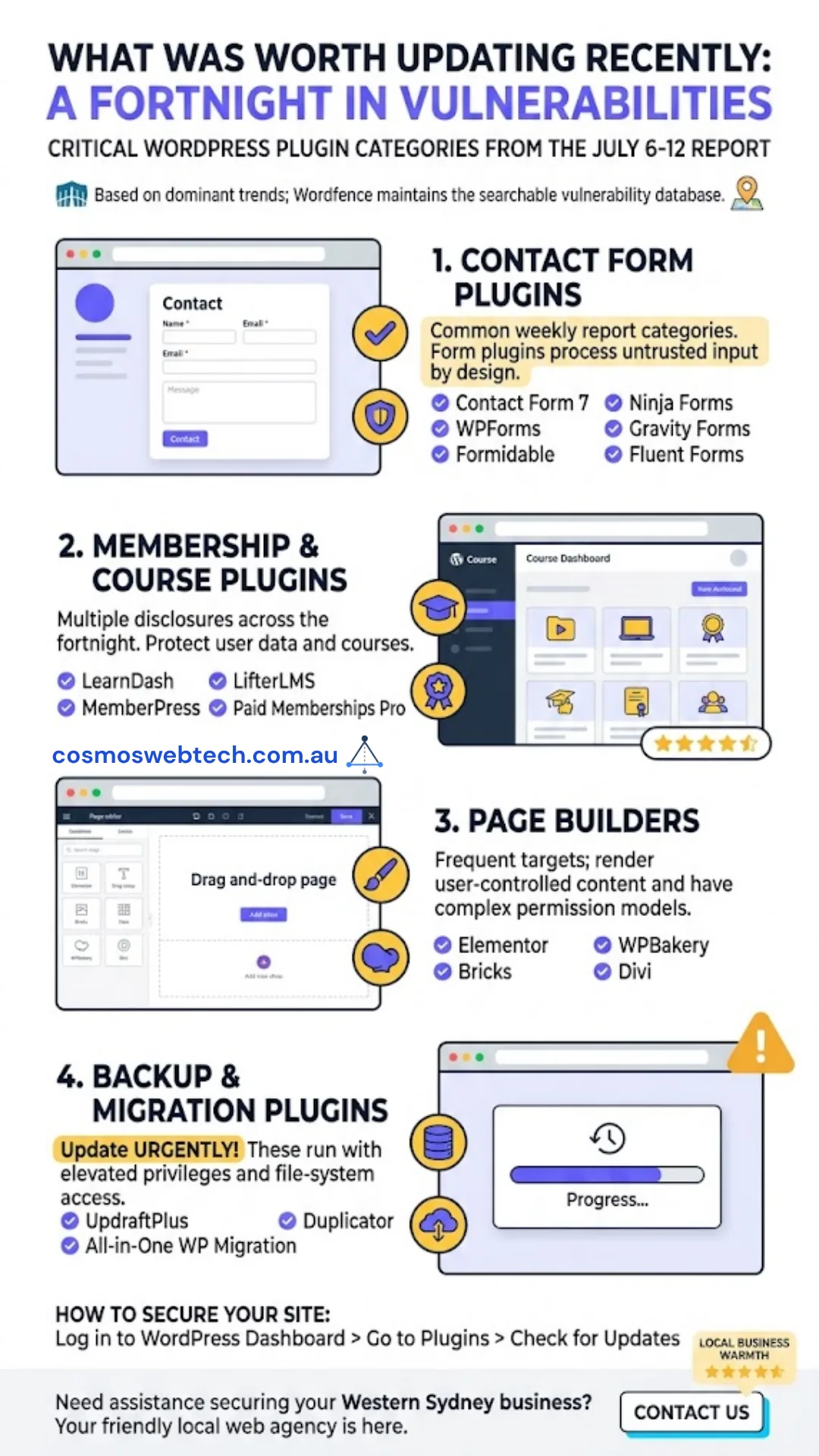 What was worth updating in the last two weeks - contact form plugins, membership and course plugins, page builders, and backup/migration plugins dominated the disclosures on both weekly reports